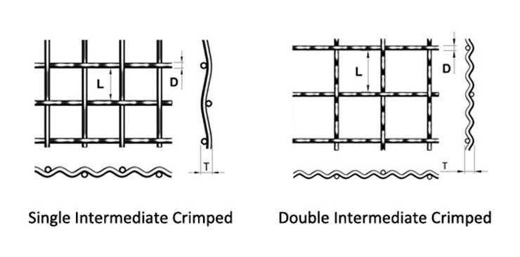 Galvanized / Carbon Steel Wire Mesh Single / Double Intermediate Weave Pattern