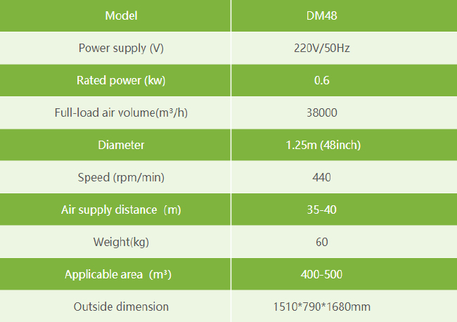Large  Industrial Ceiling Fans 