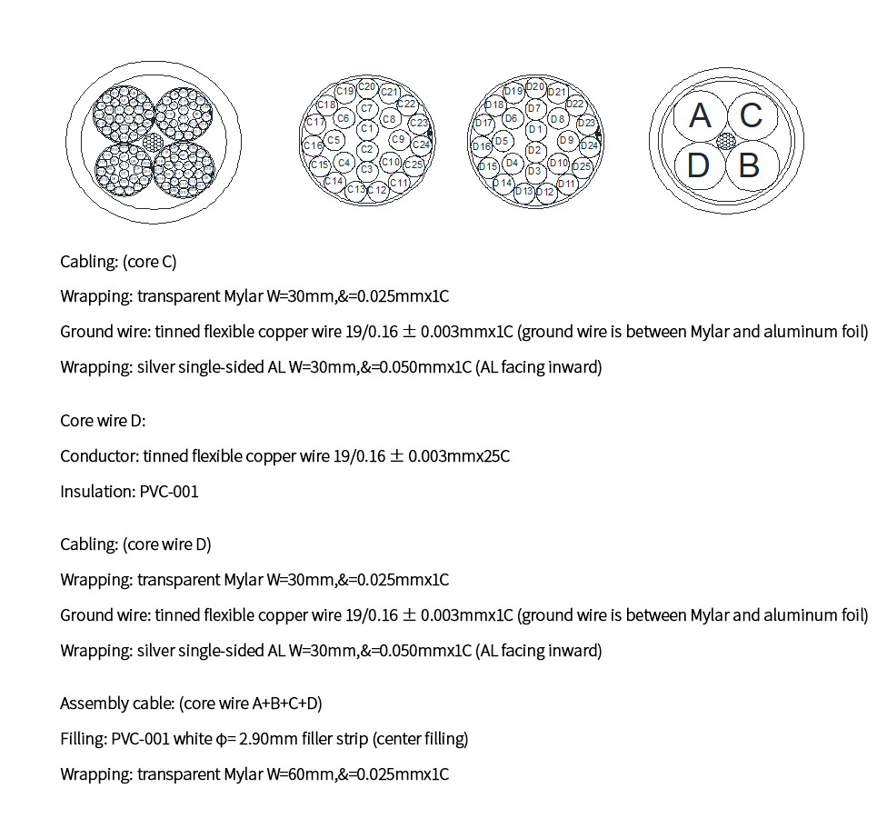 20awgx31c+22awgx129c 160 Core Cable for Semiconductor