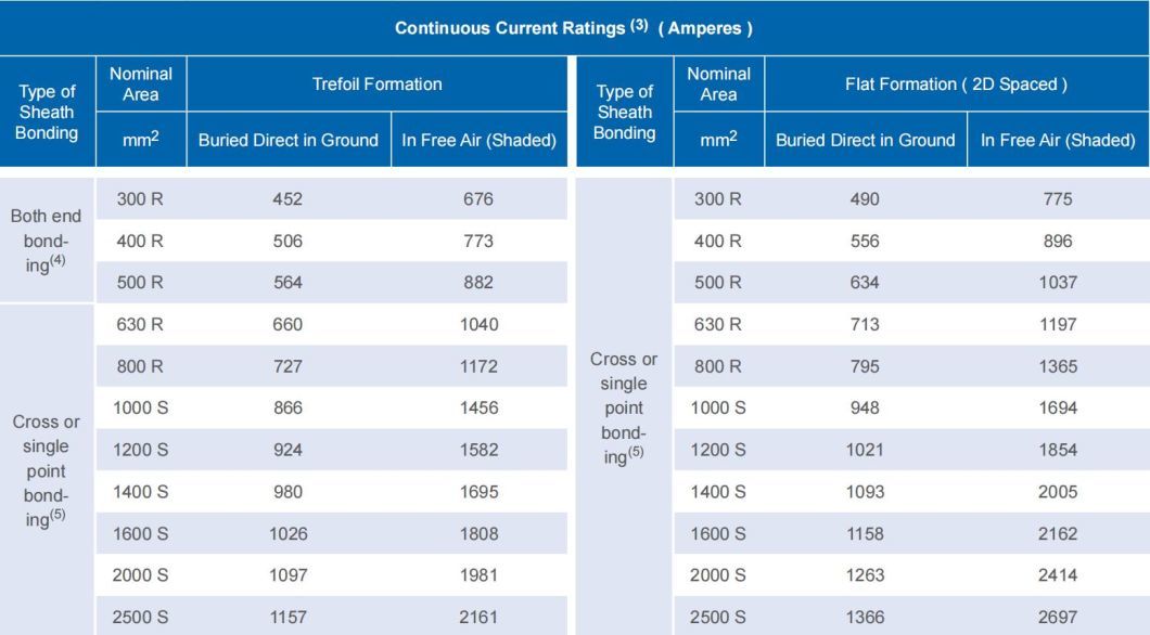 64/110kv High Voltage Copper Conductor with Lead Sheath