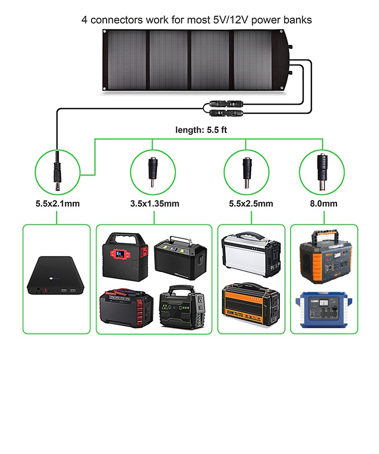 Cellphone Charging 120w Folding Solar Panels With TPT PET EVA Solar Cell Water Fabric