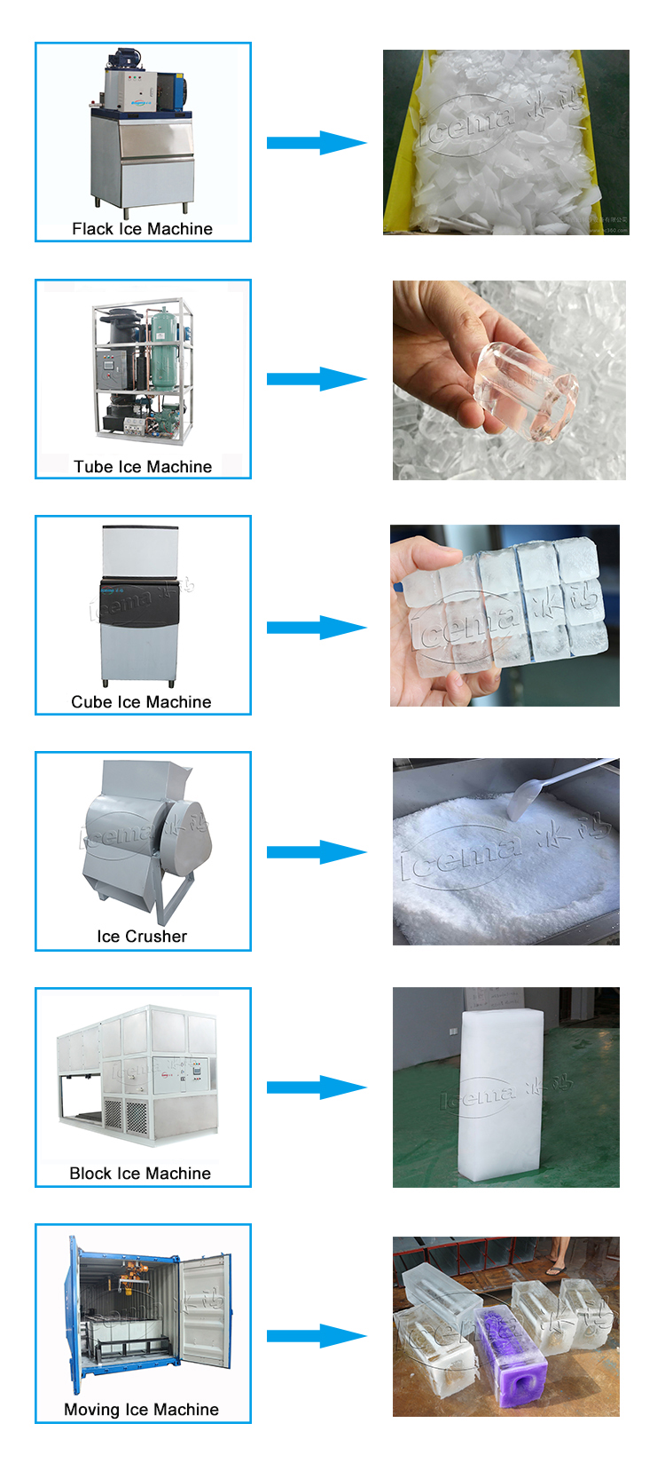 Stainless Steel Ice Crusher Machine 200kg/Min Electric Outdoor