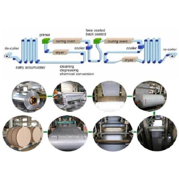 Rust Resistant 2.6m Width 5005 Aluminum Coil With PE Coated