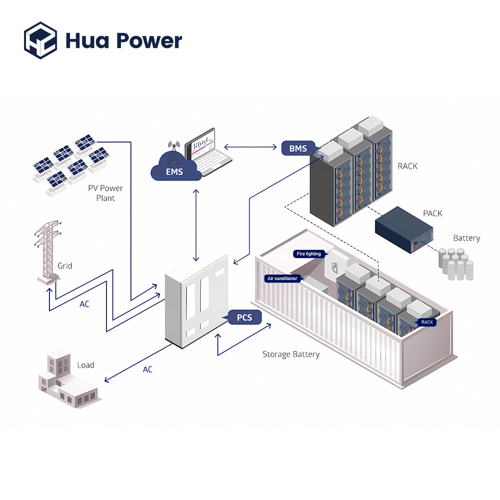 Maximize Your Energy Efficiency with Container Energy Storage System (Liquid Cooling) 3.44MWh/5.27MWh/7.53MWh