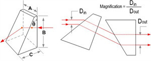 N-SF11 Anamorphic Prism Pair