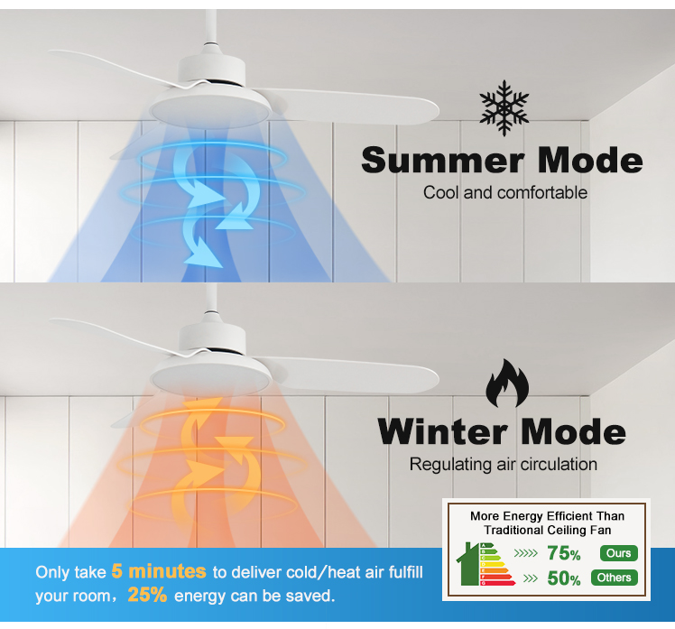 Modern Design 3 Blades LED Ceiling Fan with Remote Control and 110-240V Input Voltage