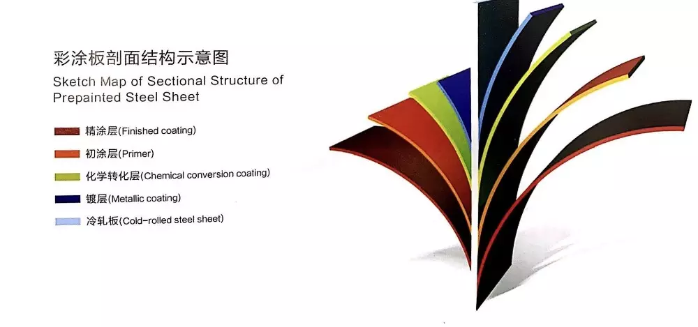 Color Coated PPGL Steel Coil AZ150 Prepainted Aluzinc Galvalume Steel Coil 3