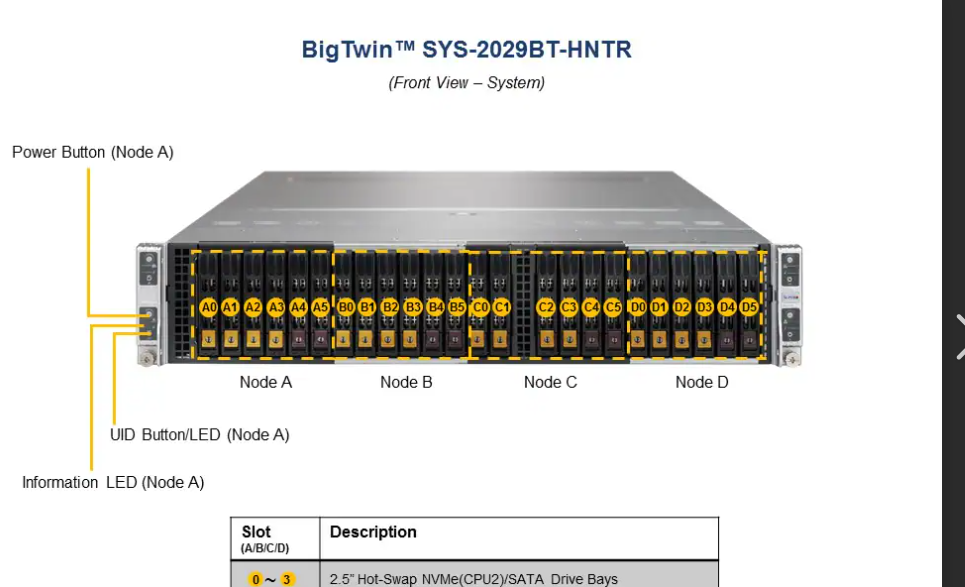 2U Rackmount Supermicro Storage Server SYS-2029BT-HNTR Dedicated IPMI LAN port