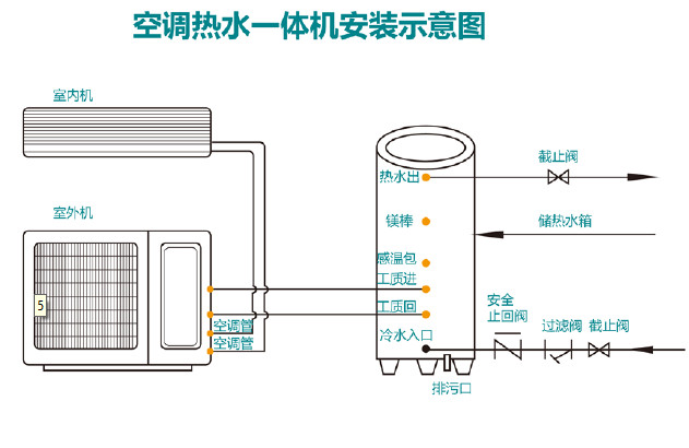 Wall Mount All In One Heater Air Conditioner Hot Water Machine With Freon Gas