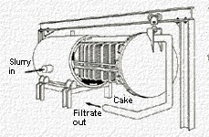 0.4Mpa Carbon Steel Horizontal Leaf Oil Bleaching Filter Automatically Residue Discharging