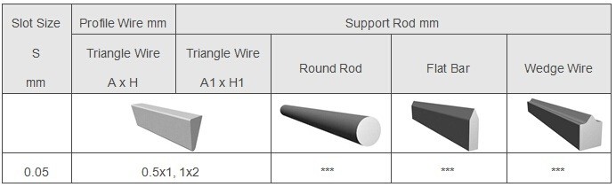 14 Inch Ss304 Wedge Wire Screen , Custom Water Well Screens Stainless Steel