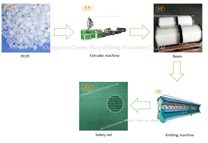 Automatic Knotless Net Knitting Machine With 2 Rollers