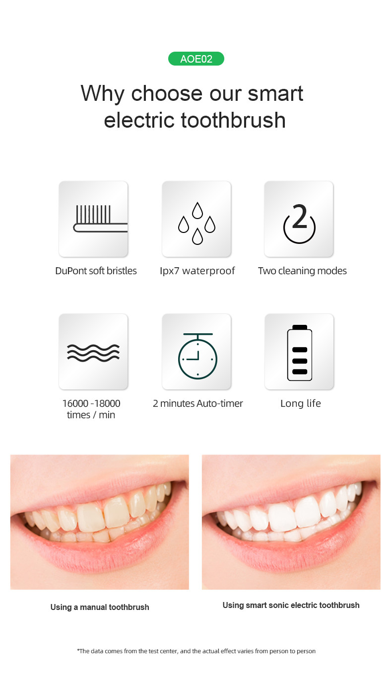 Slim Portable Sonic Automatic Toothbrush 500mAh Wear Resistant