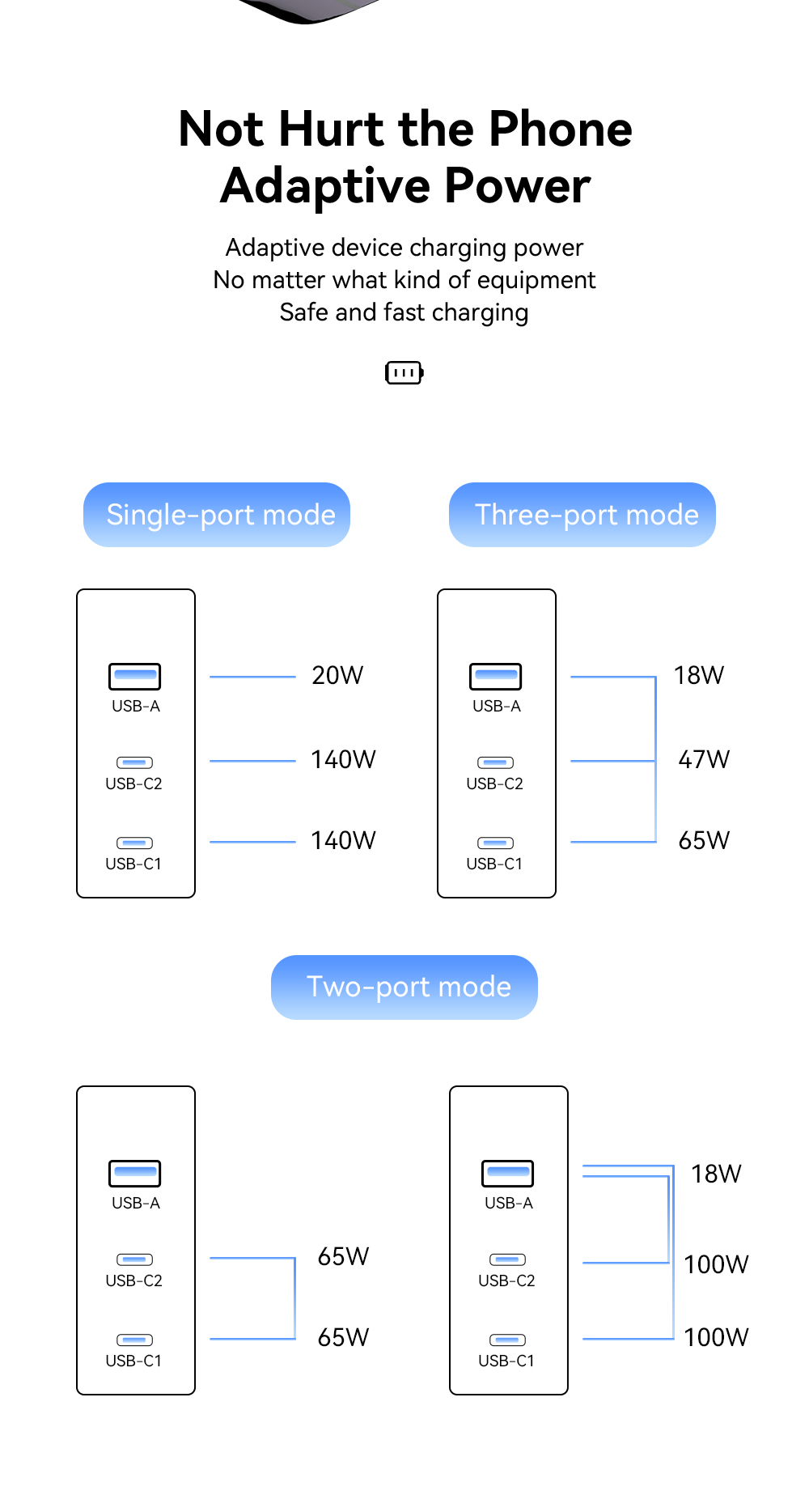 Mobile Phone GaN Chargers 140W With 3 Ports In 1 USB A 2 Type C PST-140C2A-LB-GAN Series