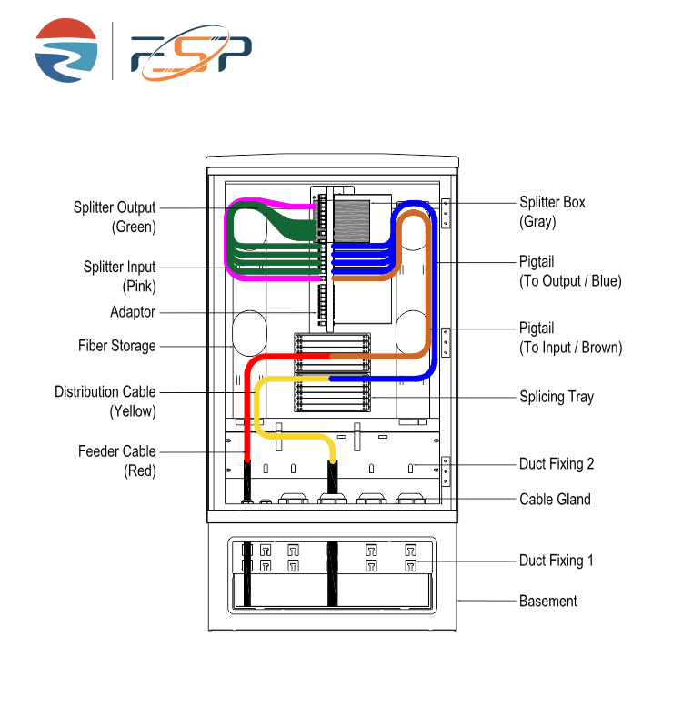 FDC 96A IP65 SMC Outdoor Fiber Distribution Cabinet for FTTH FTTX 1035 * 550 * 310 mm
