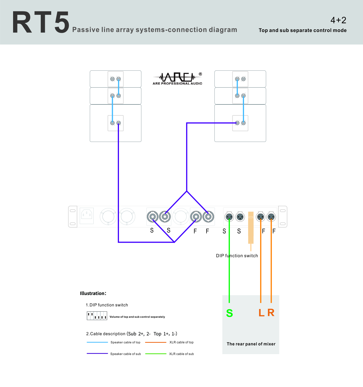 ARE AUDIO dual 8 inch outdoor line array speaker system lightweight design pure sound quality
