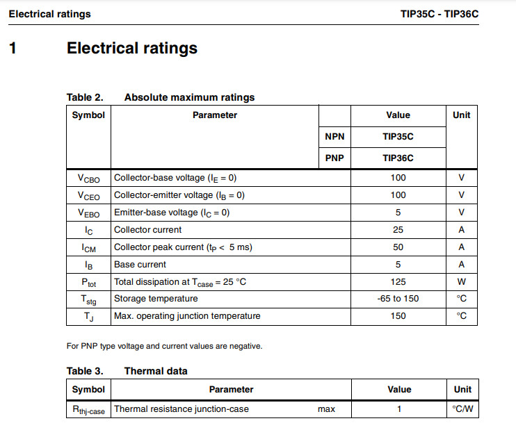 TIP122 TIP127 TIP142P NPN PNP Transistor Bipolar Discrete Semiconductors
