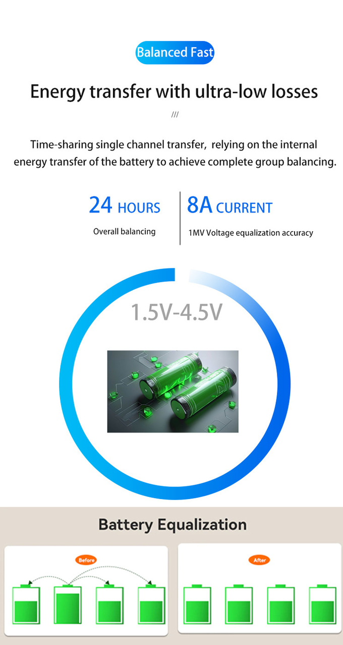 Lithium Lifepo4 BMS Smart Active Balancer 8A 16S 24S Battery Equalizer 48V