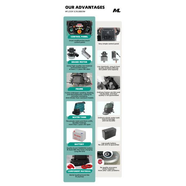 Commercial Advanced Walk Behind Floor Scrubber Automatic 220V