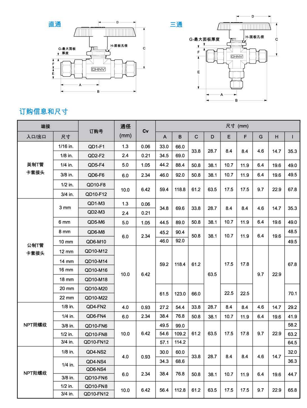 QD Instrument Ball Electric Control Valve High Pressure For CHNV Hydraulic System