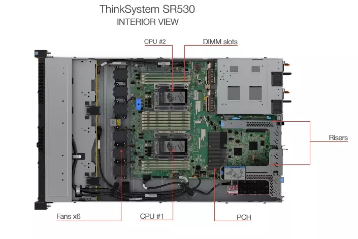Platinum 1U ThinkSystem SR530 Lenovo GPU Server Intel Xeon Silver 4210 Processor