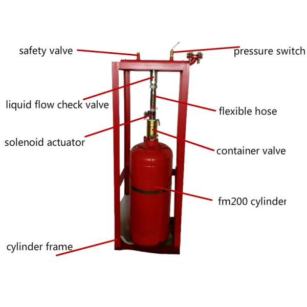 Xingjin FM200 Fire Extinguishing System For Single Occupied Zone Non Toxic