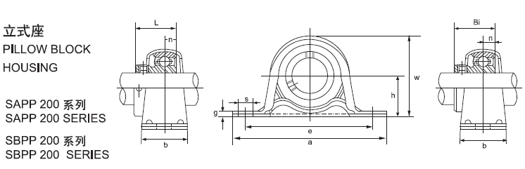 2 Bolt Stamped Steel Pillow Block Bearings SAPP207 , Food Bearing