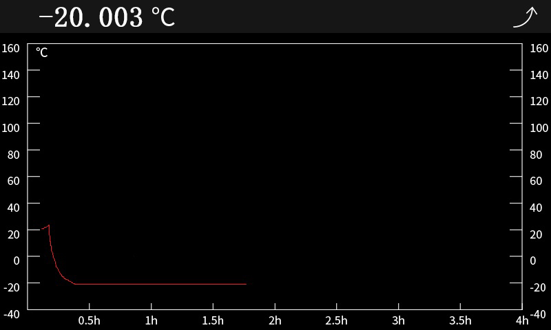 DEARTO Temperature Calibration Bath Small Low Temperature Liquid Thermostatic Bath Circulator Easy