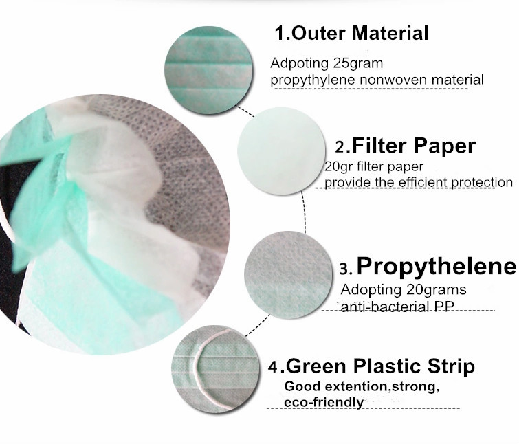 Health And Medical Product Disposable Nonwoven 3ply Face Mask,Mouth Cover