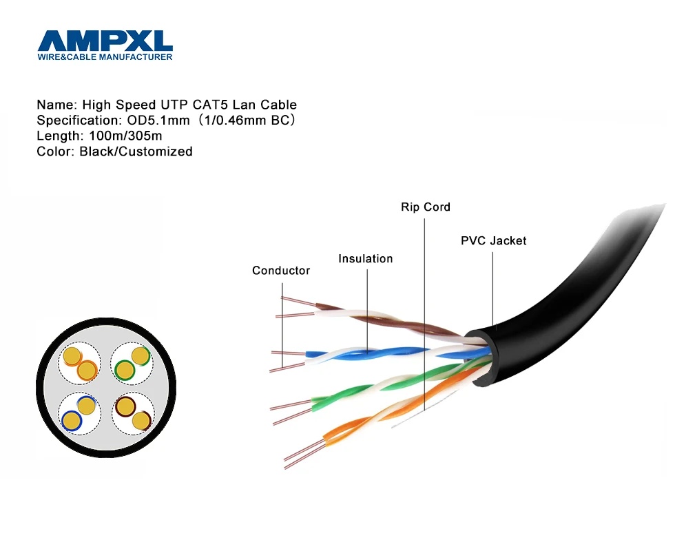 Single Mode Multimode Optical Cable Jumper UTP Fiber Patch Cord for FTTH LAN Ethernet RJ45 Cat SC/UPC-SC/UPC