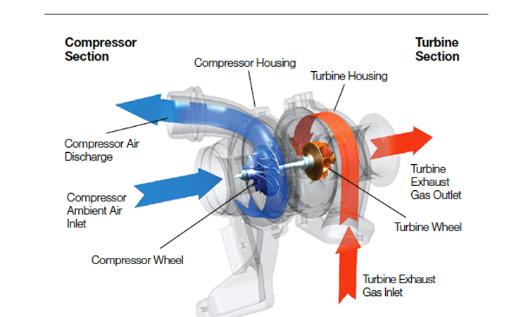 KTA38 Cummins Industrial Diesel Engine Turbocharger 3501176 4035413 3803122