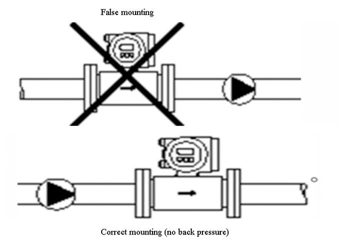 Magnetic RS485 Municipal Water Meters For Sewage Flow Measurement STP