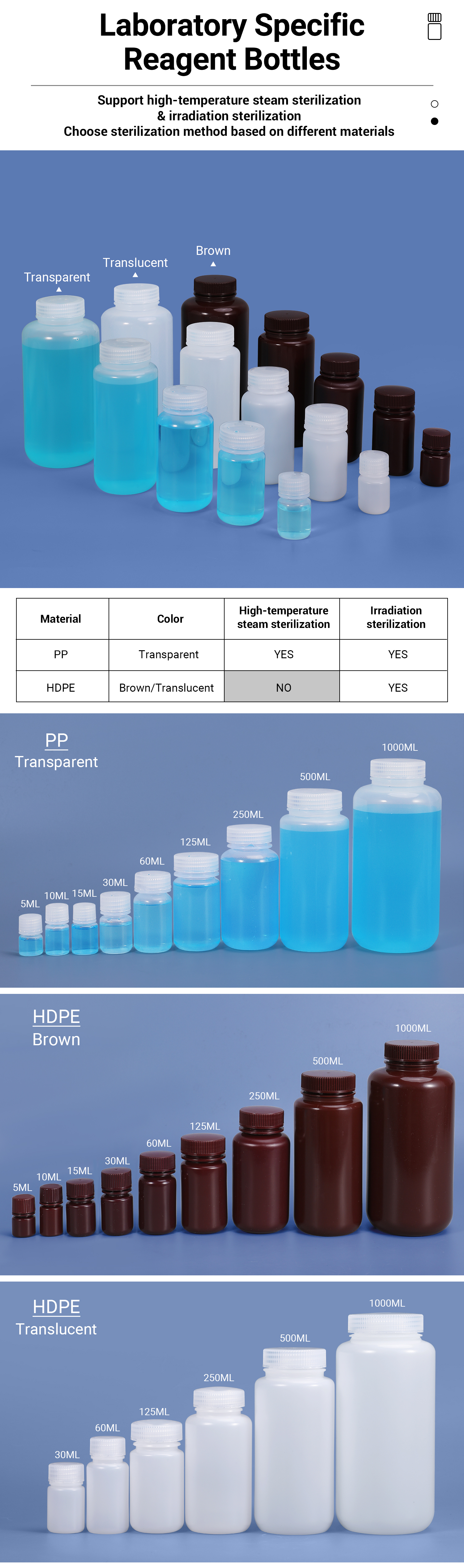 Empty Round Reagent Containers BPA Free PP Polypropylene Bottles