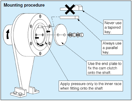 BS 95 BS95 Cam Clutch One Way Backstop Clutch Overrunning Bearing