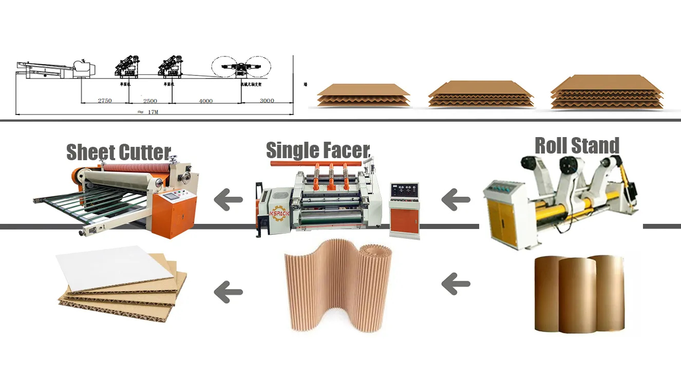 Electric Driven 2 Ply Corrugated Cardboard Production Line Machine for Box Making