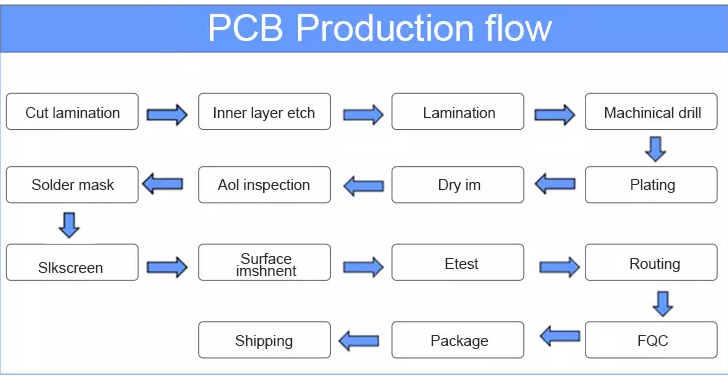 Resin Fiberglass FR4 PCB ISO14001 2 To 18 Layers