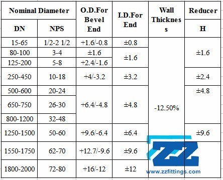 High Thickness Steel Pipe Reducer Fittings , SS304 Flanged Eccentric Reducer