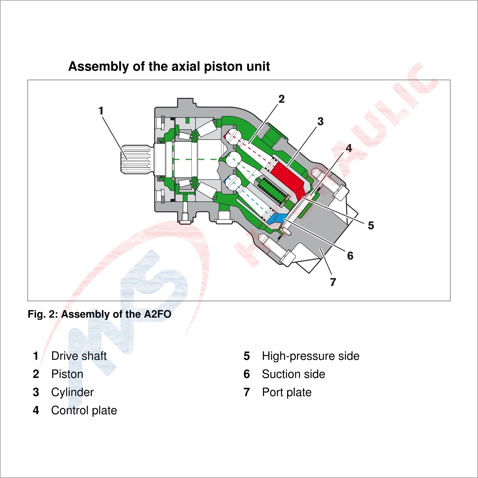 A2fo12 V Type High Pressure Hydraulic Pump Rexroth Axial Piston Fixed Valve With Flow