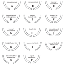 Wire Forming Equal Cross Section Ring , Sectioning Clips For Industry