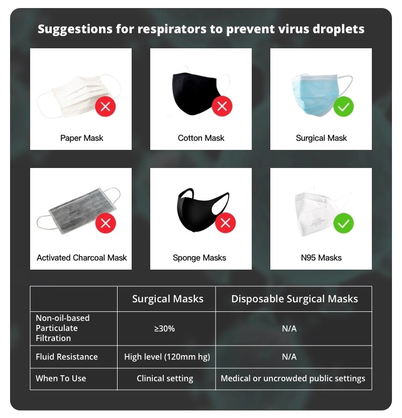 Personal Medical Disposable Products N95 Surgical Mask For Preventing Virus Spread