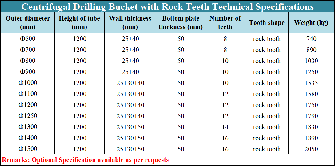 APFBH-R Centrifugal Drilling Bucket with Rock Teeth