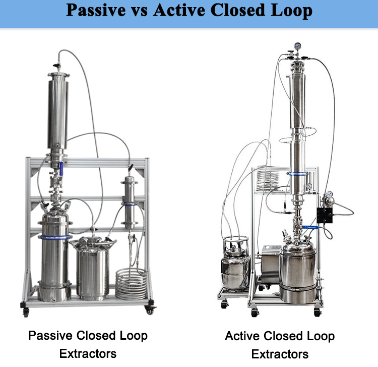SS304 Closed Loop Extraction Machiner