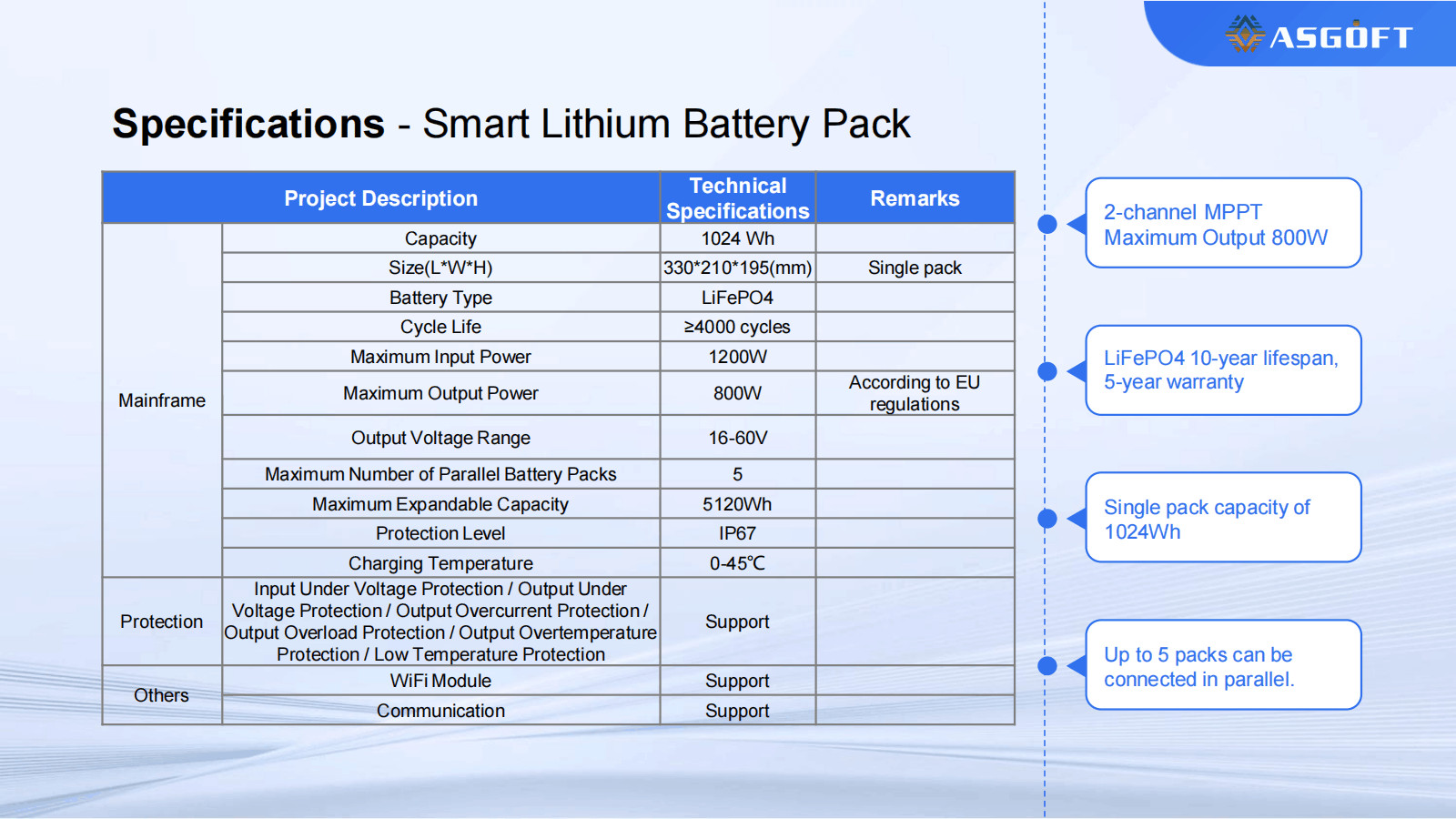 Micro Inverter Energy Storage Battery Balcony Solar Portable power station