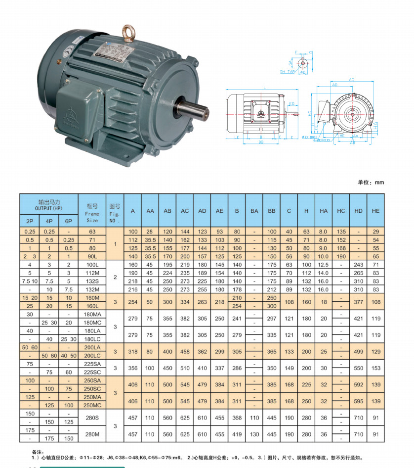 Electric Iec Standard Motor Cast Iron Iec 60947 4 Class 10 Iec 61800 9 2