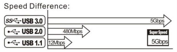 Super Speed USB3.0 Cable with USB A Male to USB B Male