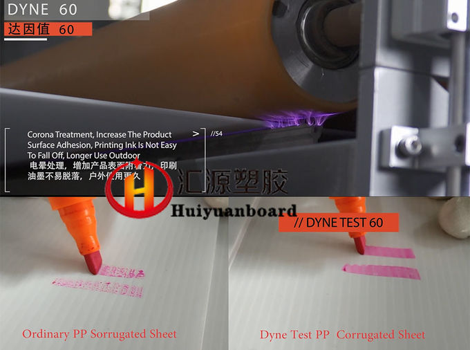 Custom Large Corona Treated 4*8 Coroplast/Corflute/Correx Sheets 1