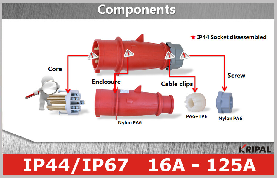 400V 3 Phase Pin and Sleeve Industrial Plug 16A 32A 63A 125A Industrial Socket