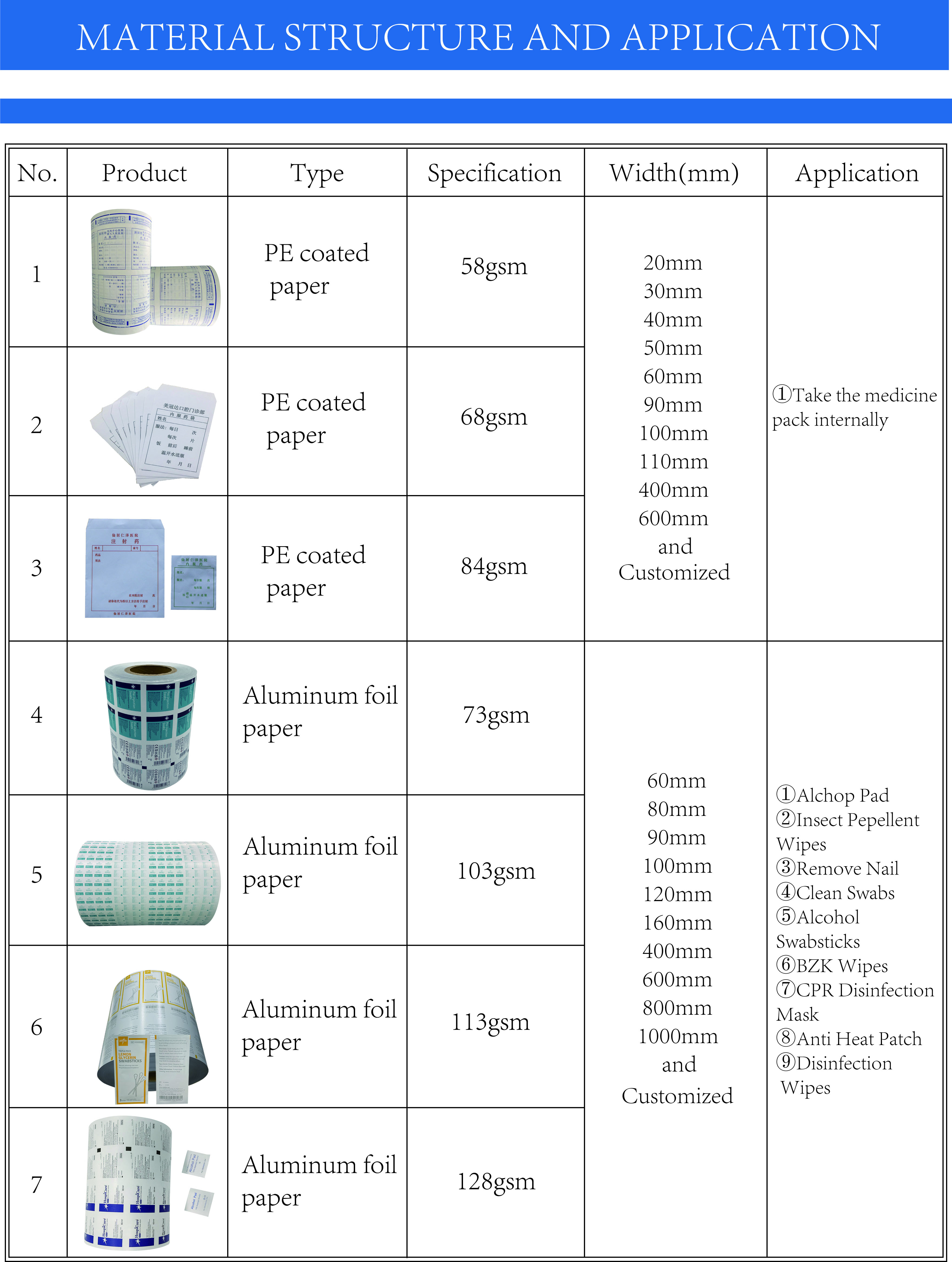 Flexographic Printing Pharmaceutical Aluminum Foil for Iodine Wipes Packaging Material