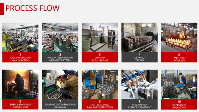 precision investment casting