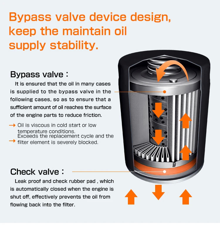 Industrial Grade Car Oil Filters for Smooth Engine Operation and Extended Service Life in Heavy-Duty Applications